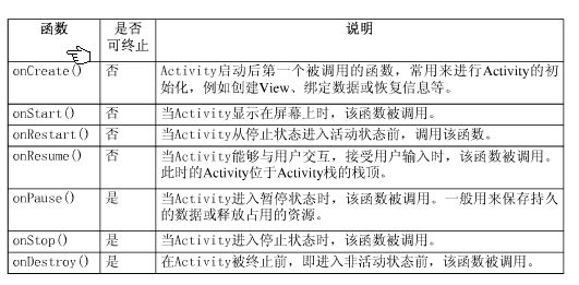 android-base-activity-func