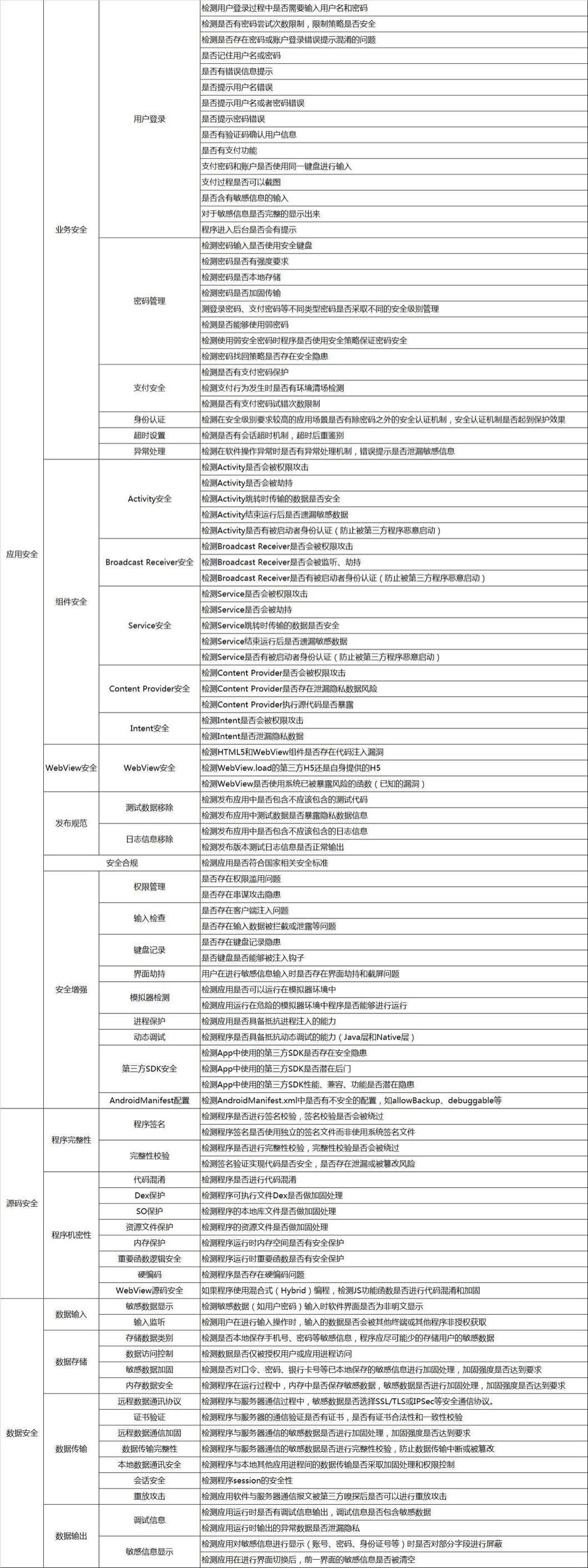 android-base-pentest-1